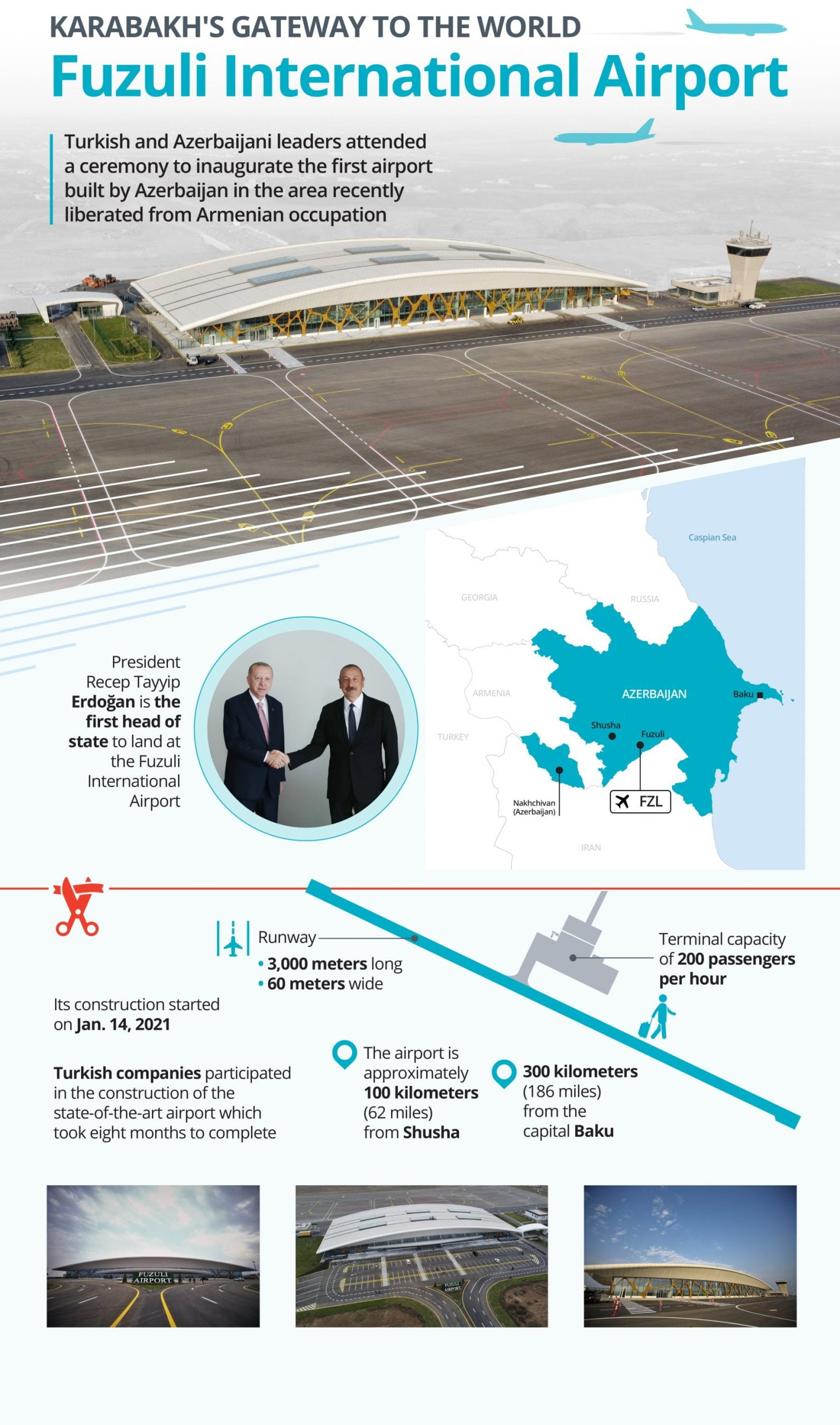 Socio Economic Development of Newly Liberated Areas of Karabakh Dış