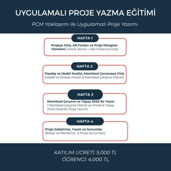 Dış Politika Enstitüsü Uygulamalı Proje Yazma Eğitimi - 2 (Genel Katılım) - Görsel 2